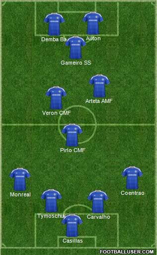 Chelsea Formation 2012