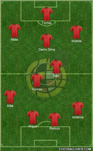Spain Formation 2012