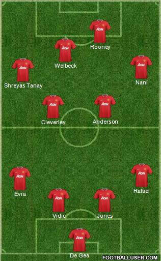 Manchester United Formation 2012