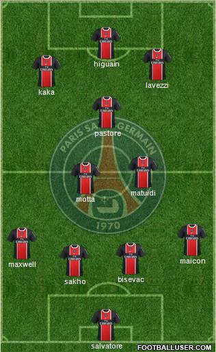 Paris Saint-Germain Formation 2012