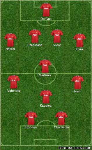 Manchester United Formation 2012