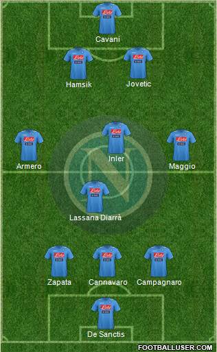 Napoli Formation 2012