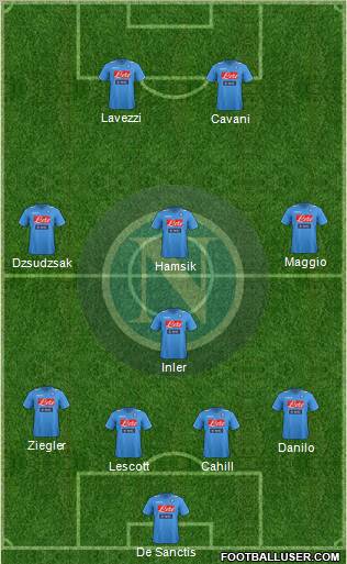 Napoli Formation 2012
