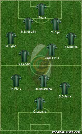 Chieti Formation 2012