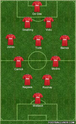 Manchester United Formation 2012