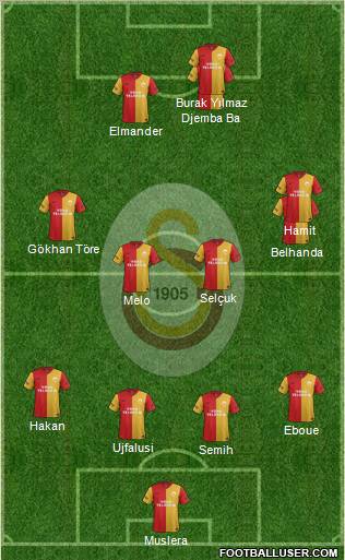 Galatasaray SK Formation 2012