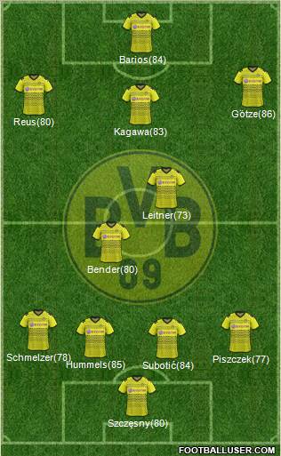 Borussia Dortmund Formation 2012
