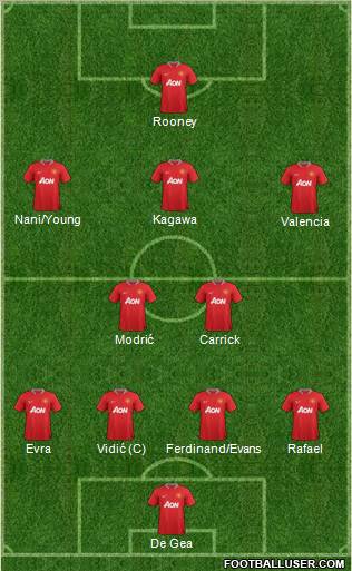 Manchester United Formation 2012