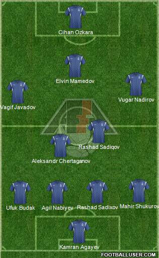 Azerbaijan Formation 2012