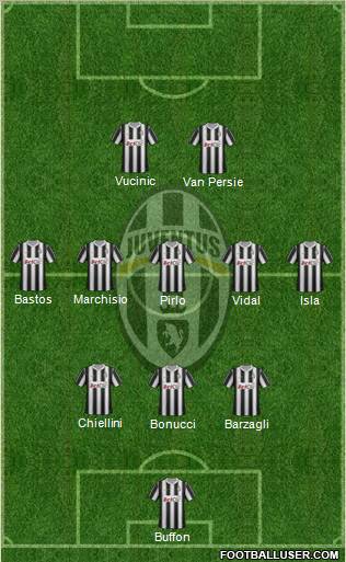 Juventus Formation 2012