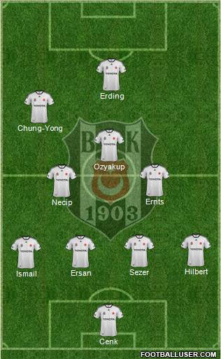 Besiktas JK Formation 2012