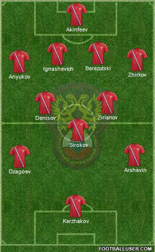 Russia Formation 2012
