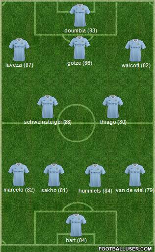 Manchester City Formation 2012