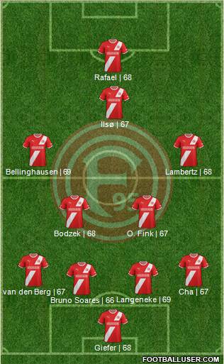 Fortuna Düsseldorf Formation 2012