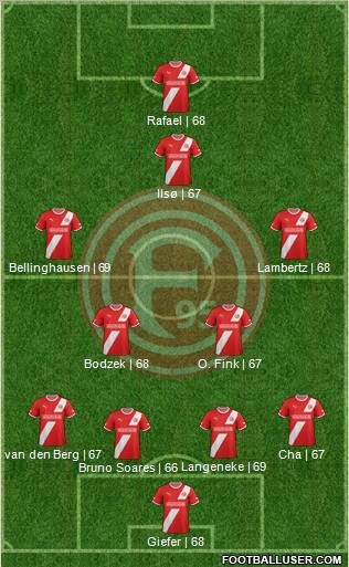 Fortuna Düsseldorf football formation