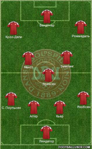 Denmark Formation 2012