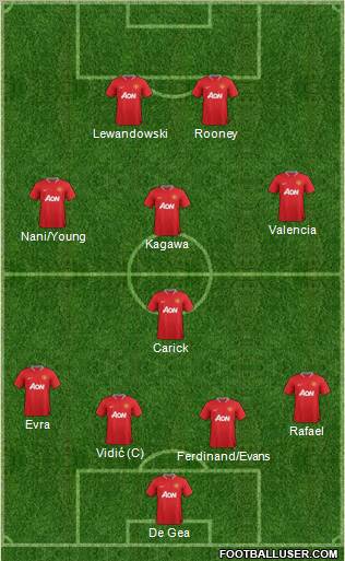 Manchester United Formation 2012