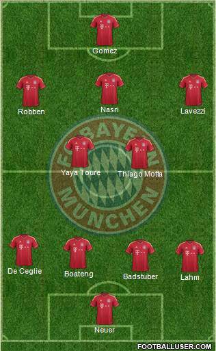 FC Bayern München Formation 2012