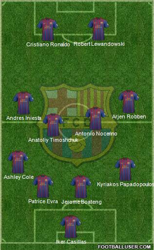 F.C. Barcelona Formation 2012