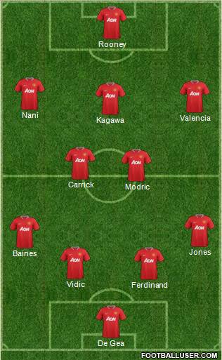 Manchester United Formation 2012