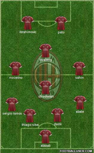 A.C. Milan Formation 2012
