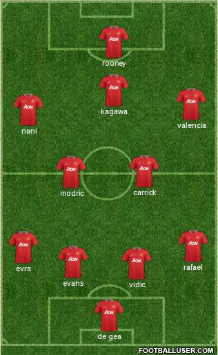 Manchester United Formation 2012