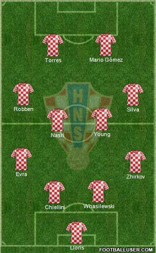 Croatia Formation 2012