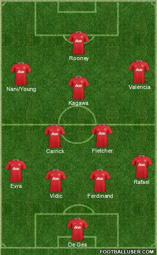 Manchester United Formation 2012