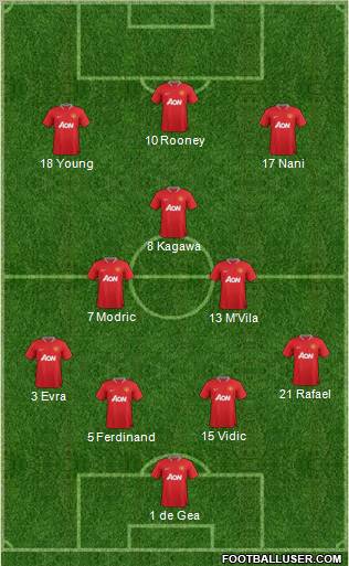 Manchester United Formation 2012