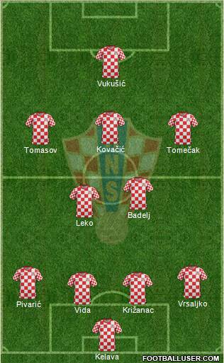 Croatia Formation 2012