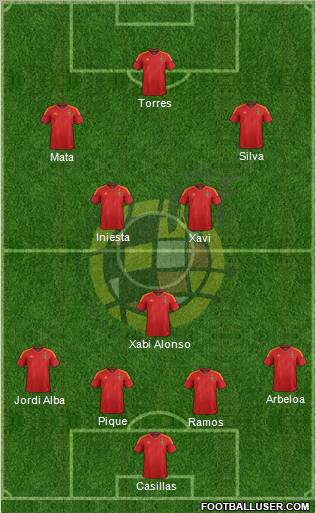 Spain Formation 2012