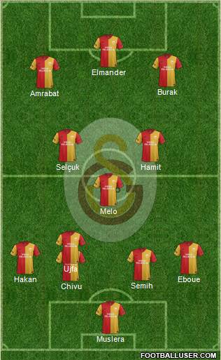 Galatasaray SK Formation 2012