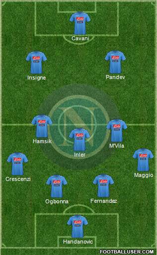 Napoli Formation 2012