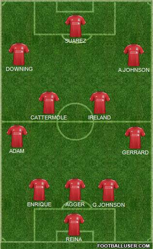 Liverpool Formation 2012