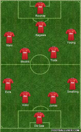 Manchester United Formation 2012