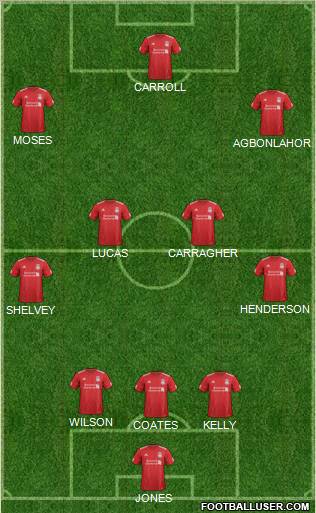 Liverpool Formation 2012
