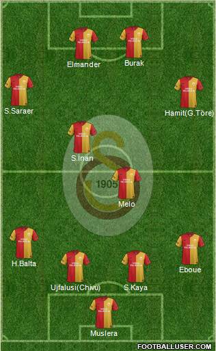 Galatasaray SK Formation 2012
