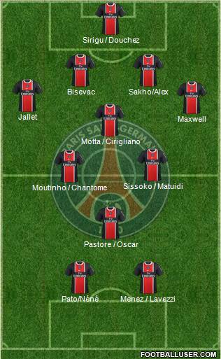 Paris Saint-Germain Formation 2012