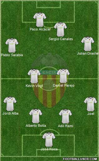 Valencia C.F., S.A.D. Formation 2012