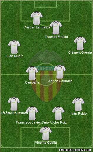 Valencia C.F., S.A.D. Formation 2012