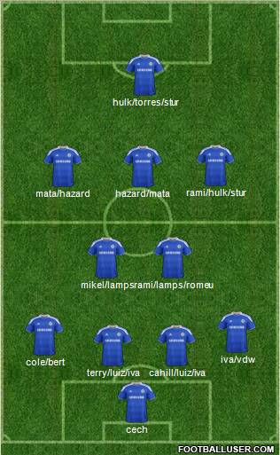 Chelsea Formation 2012