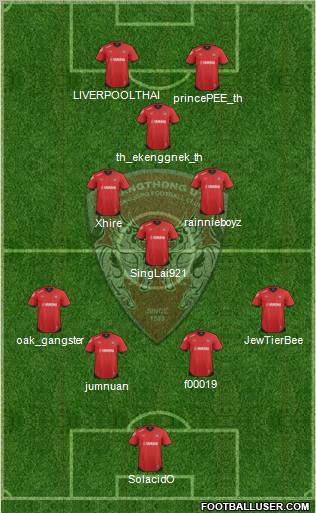 Muang Thong United Formation 2012