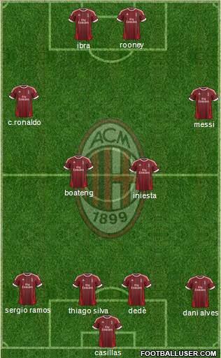 A.C. Milan Formation 2012