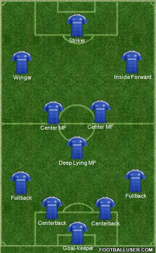 Chelsea Formation 2012