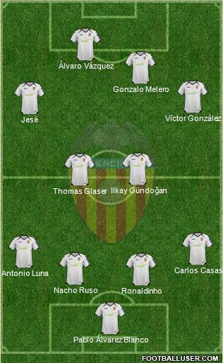 Valencia C.F., S.A.D. Formation 2012
