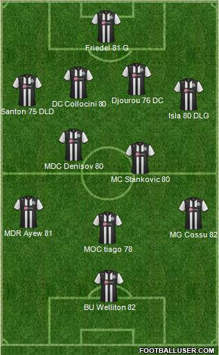 Newcastle United Formation 2012