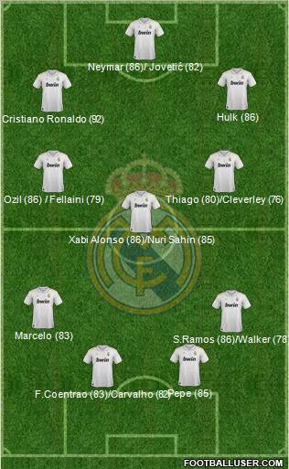 Real Madrid C.F. Formation 2012