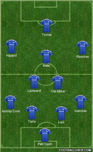 Chelsea Formation 2012