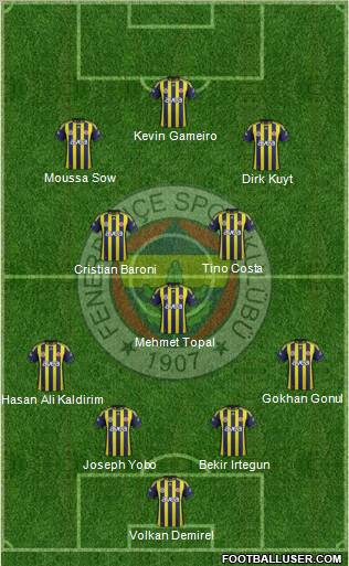 Fenerbahçe SK Formation 2012