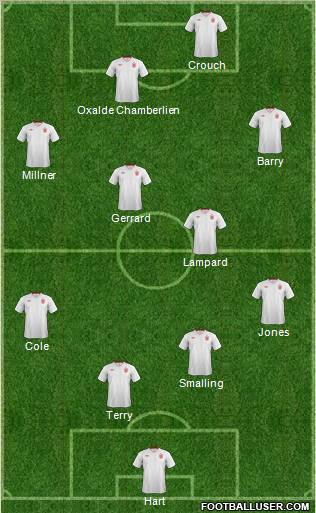 England Formation 2012